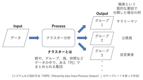 分析 手法 データ