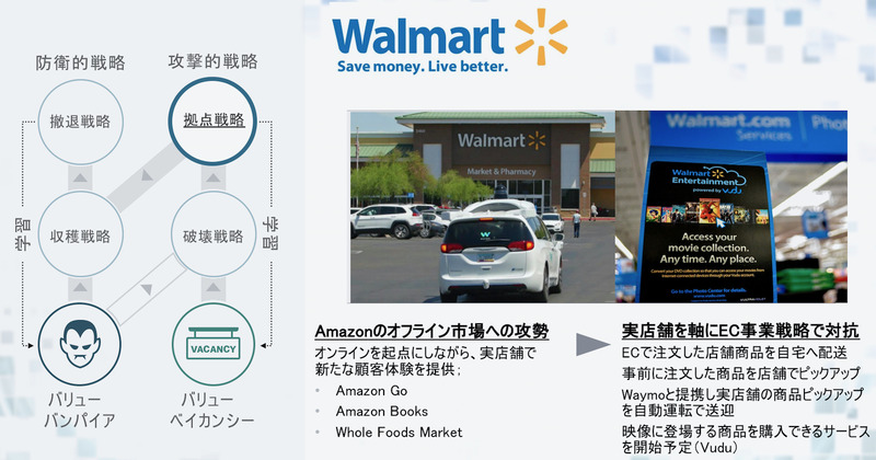 図1：Amazonエフェクト対抗するWalmart