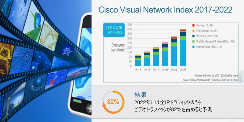 図3：『Cisco Visual Networking Index（VNI）: Forecast and Trends, 2017 - 2022』
