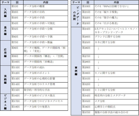 分析では複数の手法の組み合わせが大切【第37回】 - DIGITAL X ...