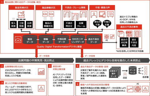 製造業の品質管理の高度化を支援するサービス、PwCコンサルティングが 