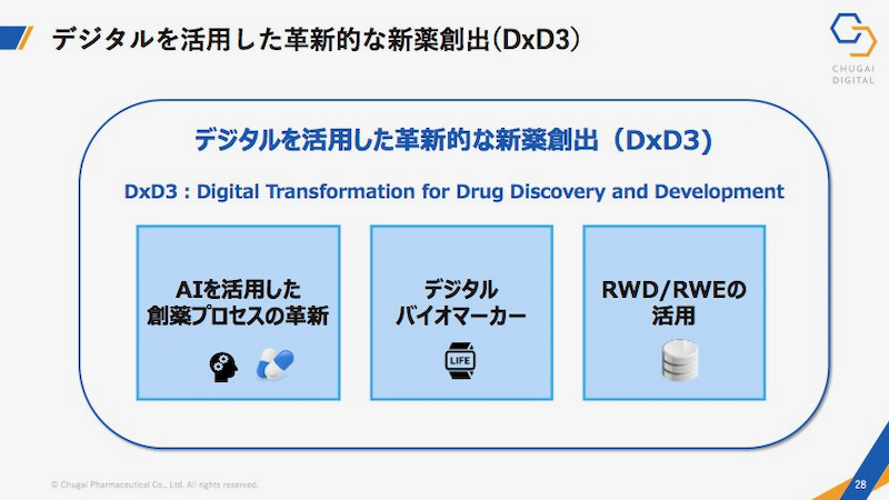 中外製薬のデジタル戦略、AIやリアルワールドデータの活用で創薬事業の改革を目指す - DIGITAL X（デジタルクロス）