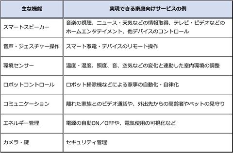 送料＆加工料込 ❤超便利なアプリ制御＆Alexa対応❣快適便利なスマート