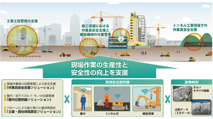 新作人気 i-Constructionに向け建機や作業員などの位置を地図や図面に表示 その他
