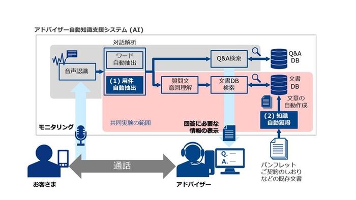 アホでもガッポリ儲かる経営者養成塾　オートマチック経営の全て！ アホでもガッポリ儲かる経営者養成塾 オートマチック経営の全て