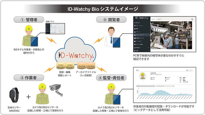 生写真確認用part1 反射型センサ(反射型フォトインタラプタ)｜製品情報｜KODENSHI CORP.