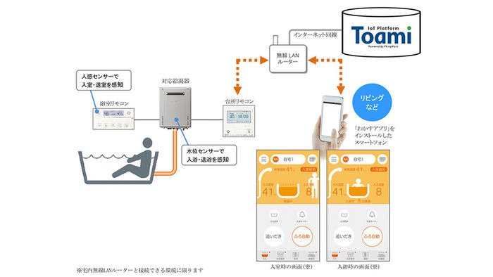 ノーリツ、給湯器の無線LAN対応リモコンのサービス基盤にIoT基盤 ノーリツ、給湯器の無線LAN対応リモコンのサービス基盤にIoT基盤