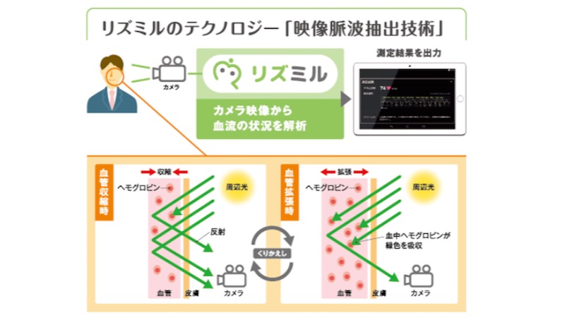 カメラ 心拍 数