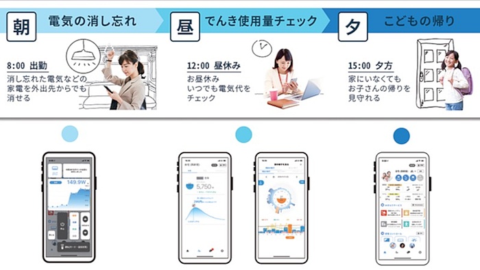 ヤマダ 電機 ドローン