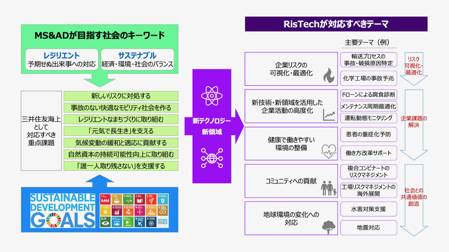 防災・減災に向けた企業リスクをビッグデータ分析で診断するサービス