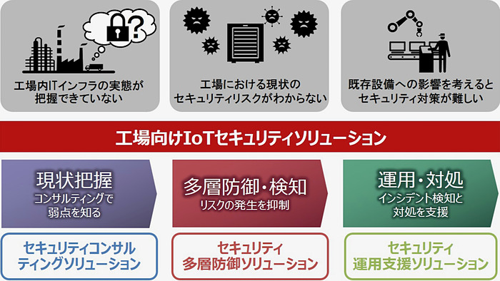 プロセス産業のためのサイバーセキュリティ リスクに基づくアプローチ Amazon.co.jp: プロセス産業のためのサイバーセキュリティ