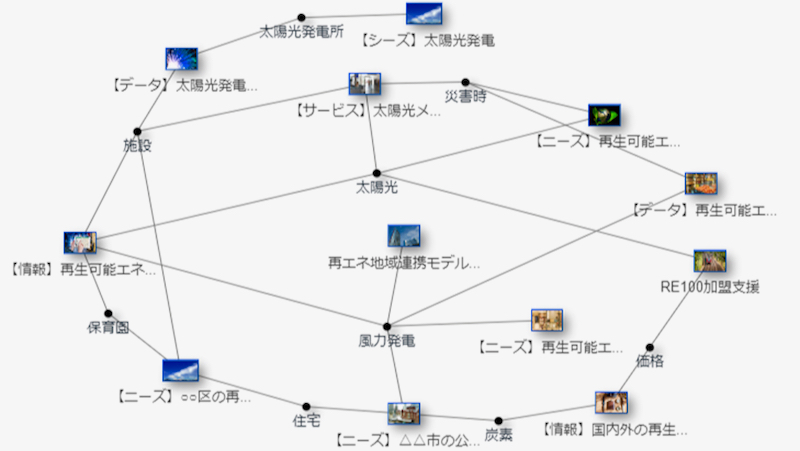 再生可能エネルギ- 開発・運用にかかわる法規と実務ハンドブック