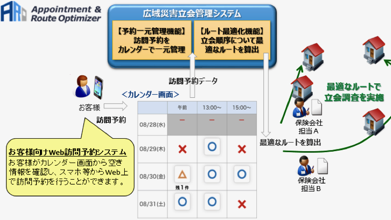 東京海上日動火災、損害の立ち会い調査の日程をスマホから予約
