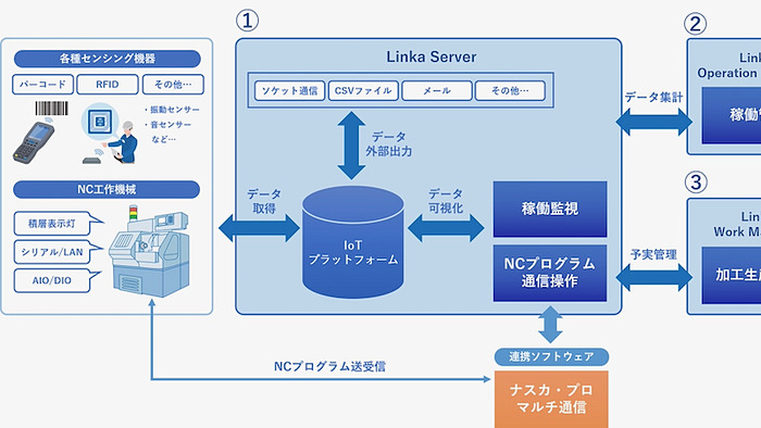 クロニター稼働時間
