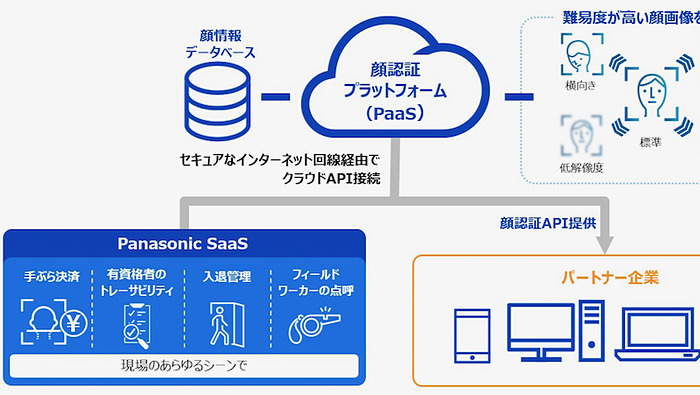 京大とパナソニック 非接触ミリ波バイタルセンサーの小型 高感度化に成功 Iot News