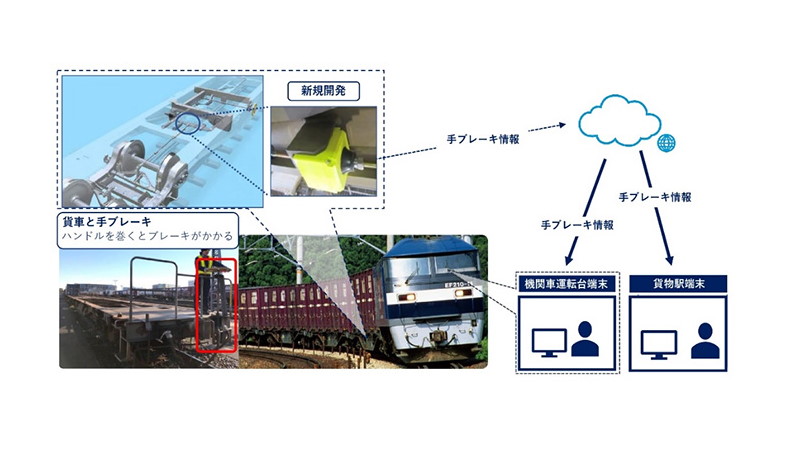 Jr貨物 コンテナ車の手動ブレーキの解除漏れをiotで防止へ Digital X デジタルクロス