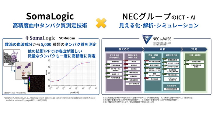 その他の血液成分を自らの意思で提供 安い