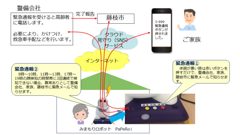 静岡県藤枝市 一人暮らしの高齢者の見守りにロボット使うサービスを年10月から提供へ Digital X デジタルクロス