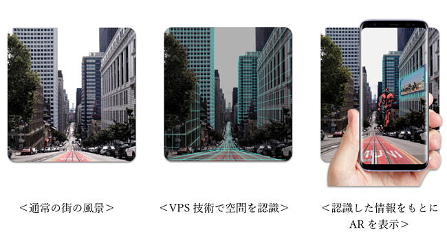 街の風景にarコンテンツを表示するアプリ Sovecとkddiが提供開始 Digital X デジタルクロス 街の風景にarコンテンツを表示するアプリ Sovecとkddiが提供開始 Digital X デジタルクロス