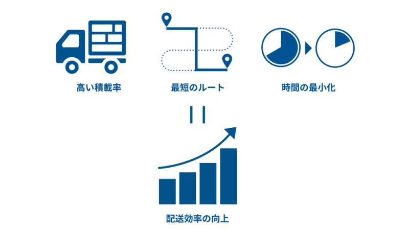 配送計画を量子コンピューターで最適化するサービス、グルーヴ