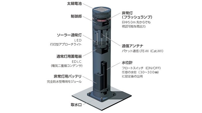 静岡県 豪雨災害に備え冠水センサーを搭載した車止めを実証実験 Digital X デジタルクロス