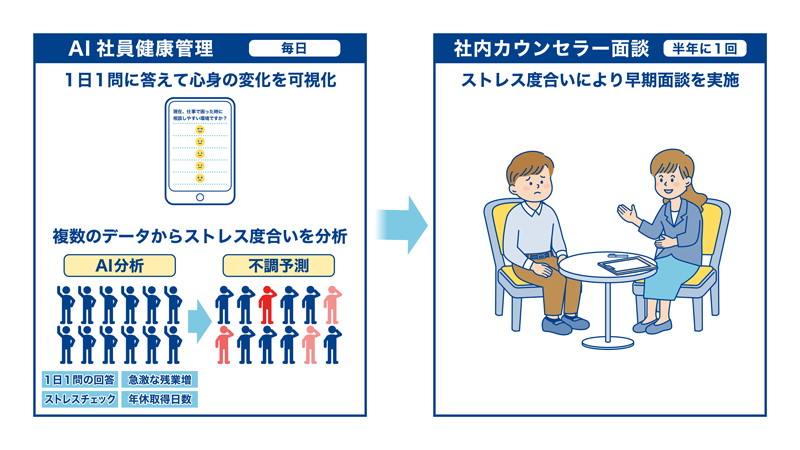 KDDI、テレワークに就く社員の健康を保つために健康管理システムを導入 - DIGITAL X（デジタルクロス）