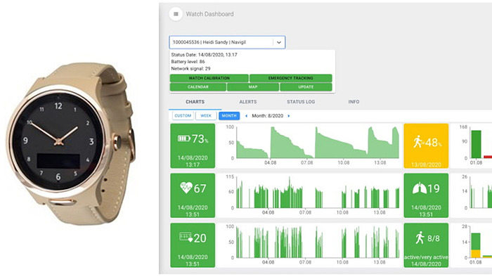 高齢者をウェアラブルデバイスで見守るサービスのためのOEM基盤