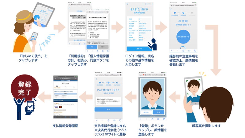 富山市、顔認証システムを使った決済サービスを実証実験 - DIGITAL X