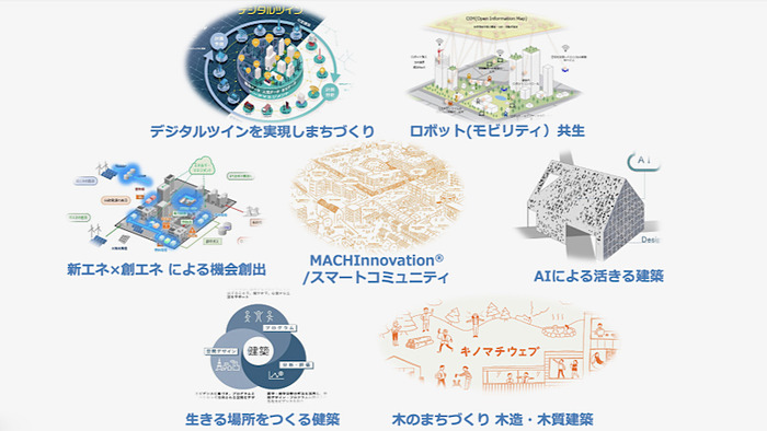 竹中工務店、より「まちづくり」を意識した7テーマをCEATEC 2020