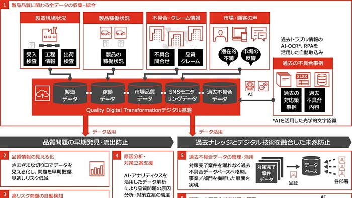 製造業の品質管理の高度化を支援するサービス、PwCコンサルティングが
