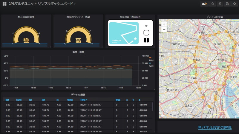 IoT通信基盤「SORACOM」にダッシュボード機能、ソラコムが追加