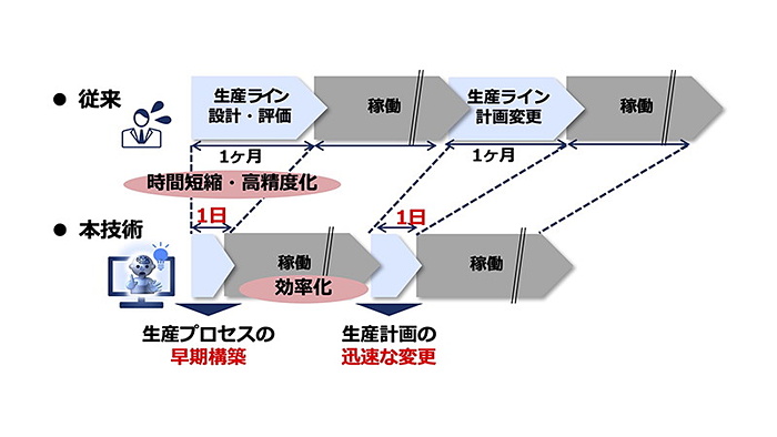 生産計画 (図解でわかる生産の実務) | 本間 峰一 |本 | 通販