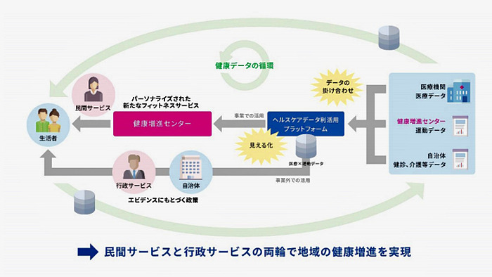国際医療福祉大学、地域住民の健康増進に向けてヘルスケア事業の共創を