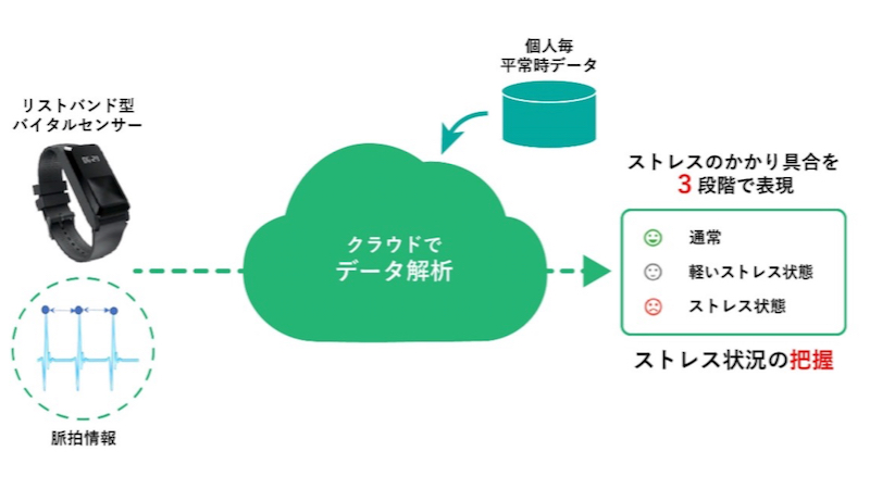 腕時計 型 バイタル 安い センサー