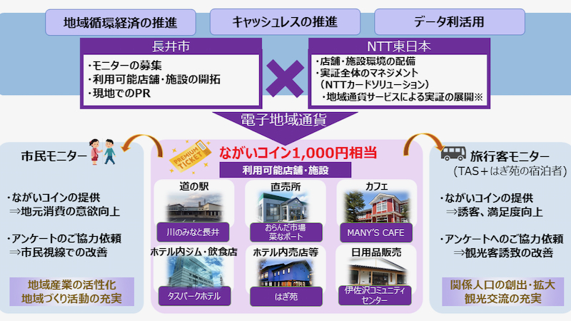 ご利用再開の手順について 電報申込サイトd Mail Ntt東日本