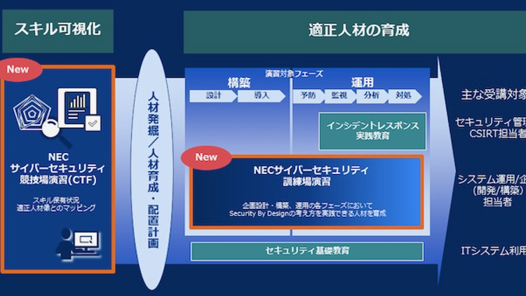 セキュリティ人材の育成・発掘を支援する演習型教育サービス、NECが