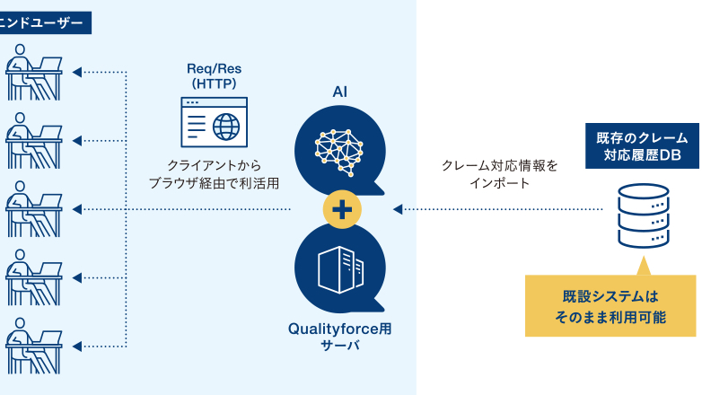 電子部品メーカーへのクレームの初動対応を支援するaiシステム 図研プリサイトが発売へ Digital X デジタルクロス