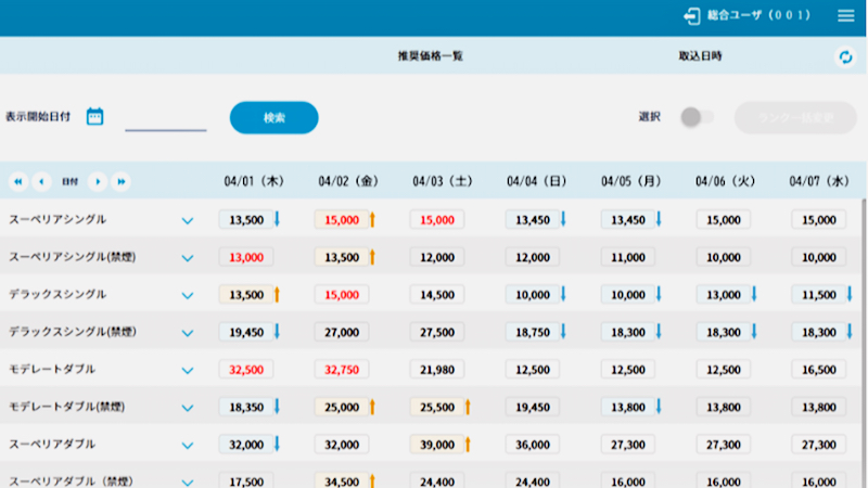 ホテル向けダイナミックプライシングサービス、NECとダイナミック