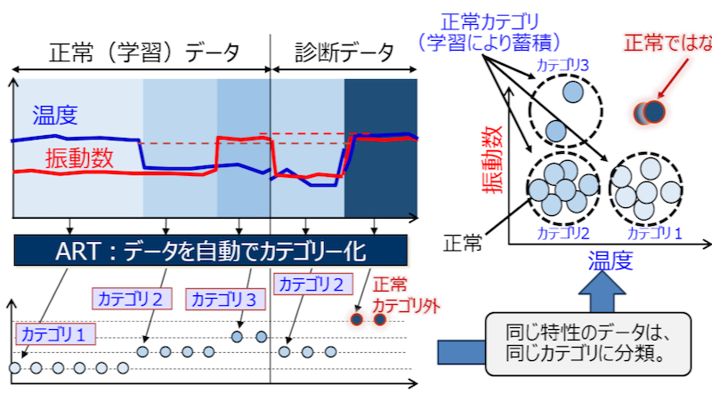 設備診断・水質予測などが可能な上下水道の運営支援サービス、日立が