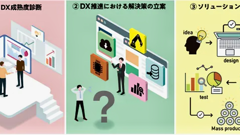 地方自治体のdx推進を支援する共同研究会 Pwcコンサルティングとサイバーエージェントが設立 Digital X デジタルクロス