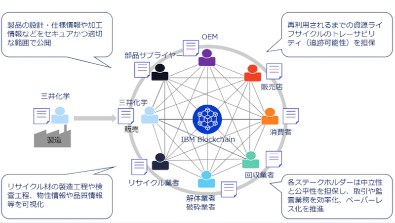 リサイクル原料 ネクタイ トレーサビリティ