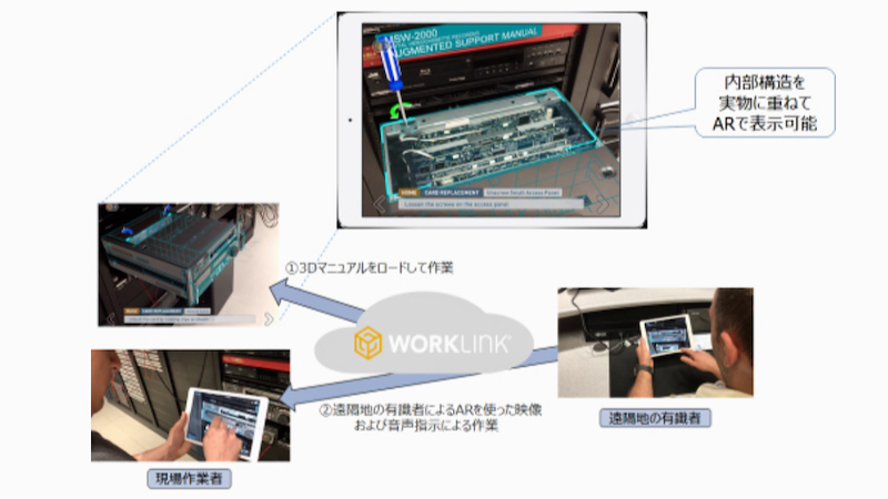 現場作業を3Dマニュアルで支援するARシステムの導入支援サービス