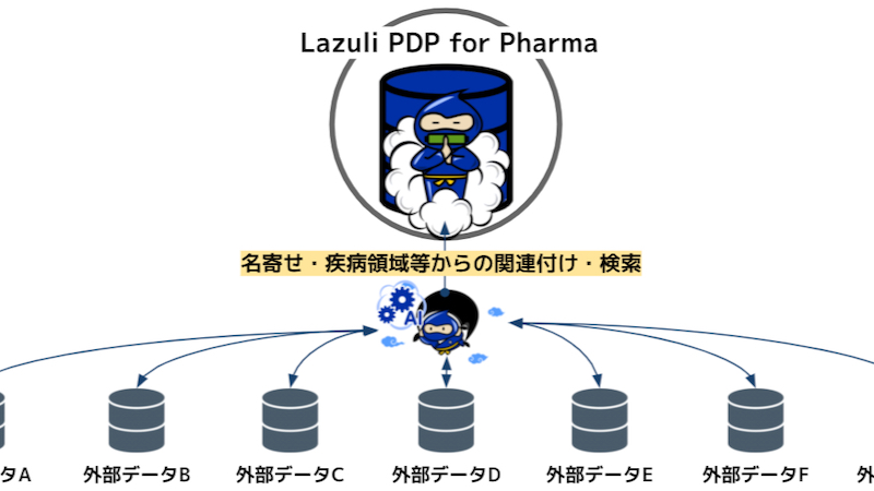 大人気定番商品 医薬統計のための生存時間データ解析 健康・医学