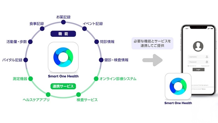 独自のヘルスケアアプリを開発するためのサービス