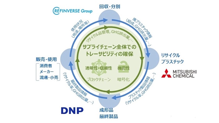 プラスチックリサイクル技術と装置 普及版 (CMCテクニカルライブラリー 190 予約販売】本 プラスチックリサイクル技術と装置 (CMCテクニカル
