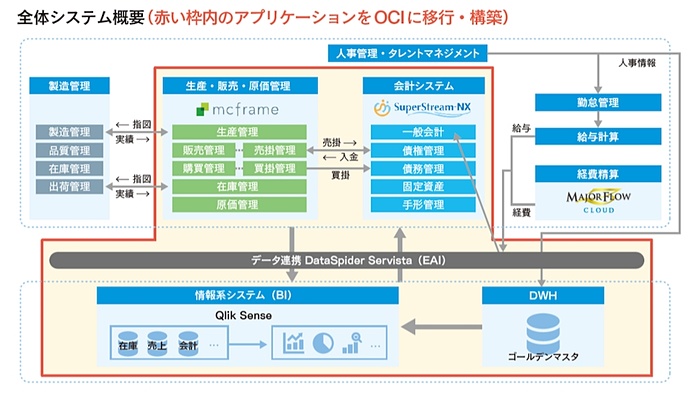 【中古】 データ活用ハンドブック 工作編/技術評論社/データ活用研究会 活用ハンドブック：ライフサイエンス試薬活用ハンドブック〜特性