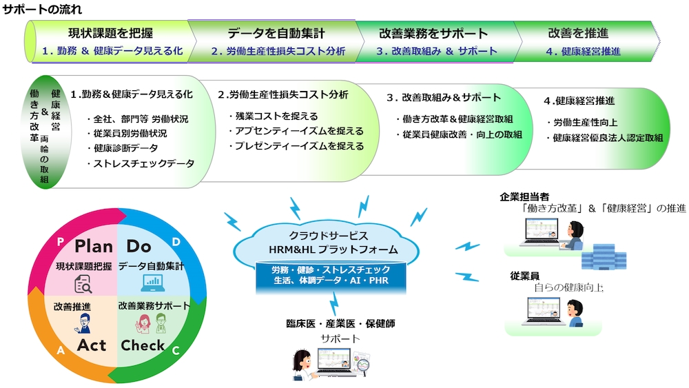 保健医療従事者のためのマルチレベル分析活用ナビ 繰り返しのある実験データ多施設… 保健医療従事者のためのマルチレベル分析活用ナビ | 藤野 善久