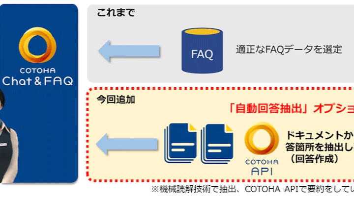 チャットボットでの回答を取説やマニュアルなどから抽出 要約する機能 Ntt Comが提供 Digital X デジタルクロス