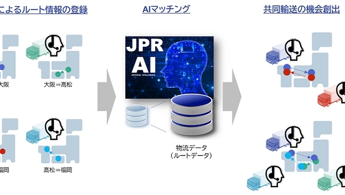 トラックの共同輸送に向けた荷主のマッチングサービス Jprが開始 Digital X デジタルクロス