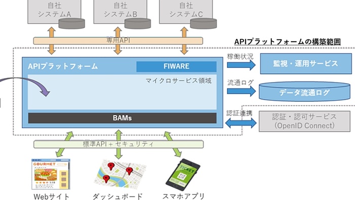 APIDURA他　ツーリングシステム APIDURA他 ツーリングシステム APIDURA他 ツーリングシステム